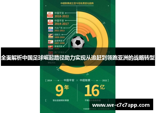 全面解析中国足球崛起路径助力实现从追赶到领跑亚洲的战略转型
