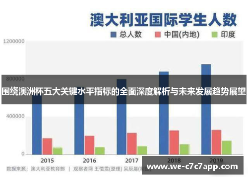 围绕澳洲杯五大关键水平指标的全面深度解析与未来发展趋势展望 围绕澳洲杯五大关键水平指标的全面深度解析与未来发展趋势展望
