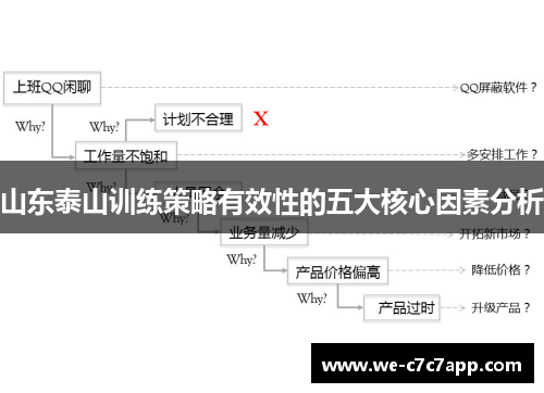 山东泰山训练策略有效性的五大核心因素分析 山东泰山训练策略有效性的五大核心因素分析