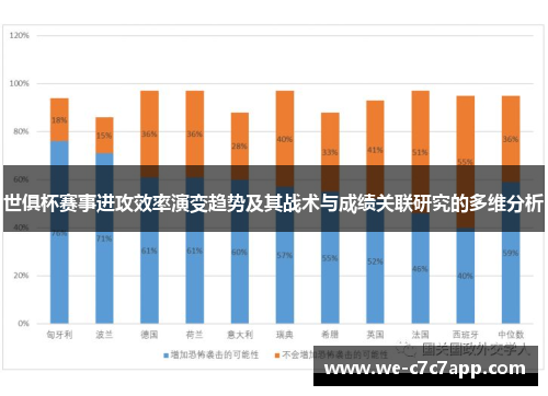 世俱杯赛事进攻效率演变趋势及其战术与成绩关联研究的多维分析