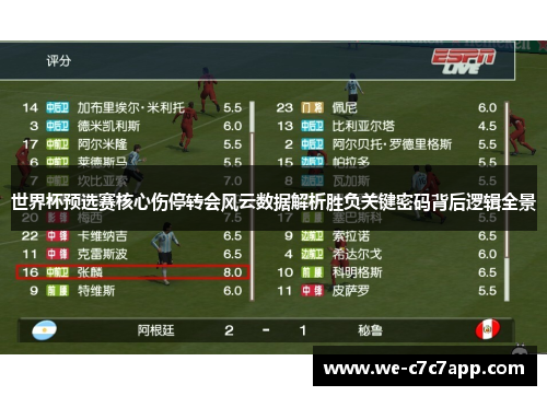 世界杯预选赛核心伤停转会风云数据解析胜负关键密码背后逻辑全景 世界杯预选赛核心伤停转会风云数据解析胜负关键密码背后逻辑全景