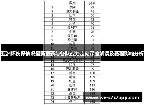 亚洲杯伤停情况最新更新与各队战力走向深度解读及赛程影响分析