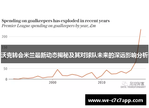 沃克转会米兰最新动态揭秘及其对球队未来的深远影响分析 沃克转会米兰最新动态揭秘及其对球队未来的深远影响分析