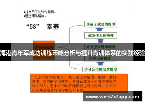 海港青年军成功训练策略分析与提升青训体系的实践经验