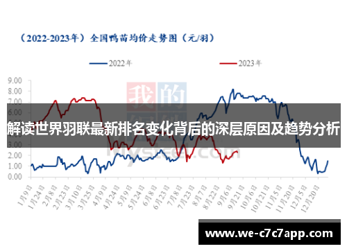 解读世界羽联最新排名变化背后的深层原因及趋势分析