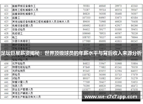 足坛巨星薪资揭秘:世界顶级球员的年薪水平与背后收入来源分析 足坛巨星薪资揭秘:世界顶级球员的年薪水平与背后收入来源分析