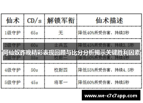 阿仙奴昨晚精彩表现回顾与比分分析揭示关键胜利因素